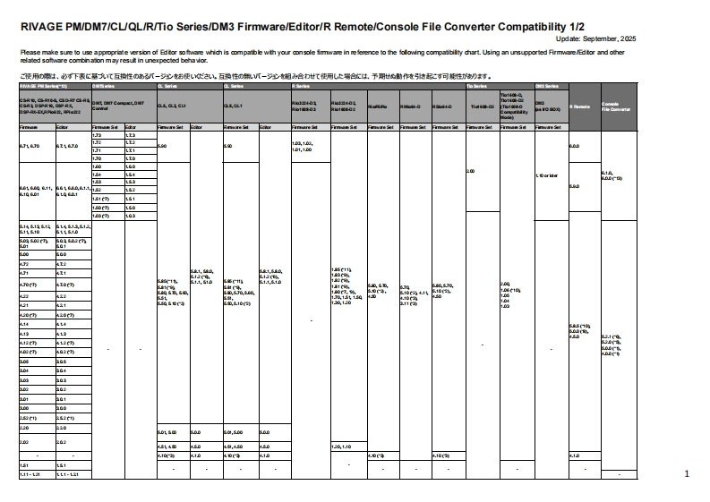 rivage_pm_dm7_cl_ql_r_tio_c使用说明书手册patibility_202509