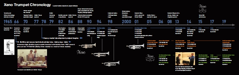 trumpet_cust使用说明书手册_xeno_history_EN