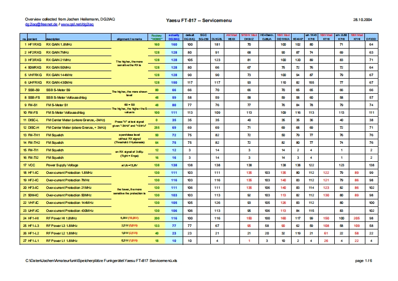 yaesu_ft-817_维修说明书手册menu_dg2iaq