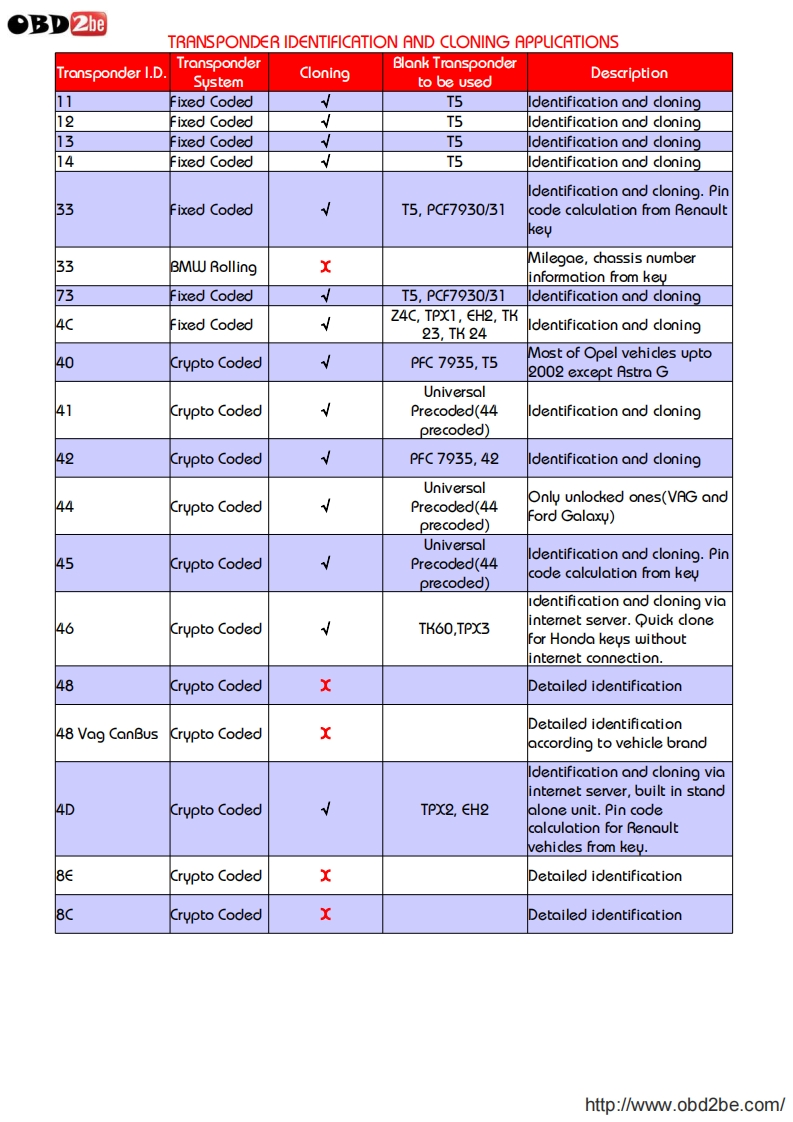 zed-bull_application-manual操作说明书手册