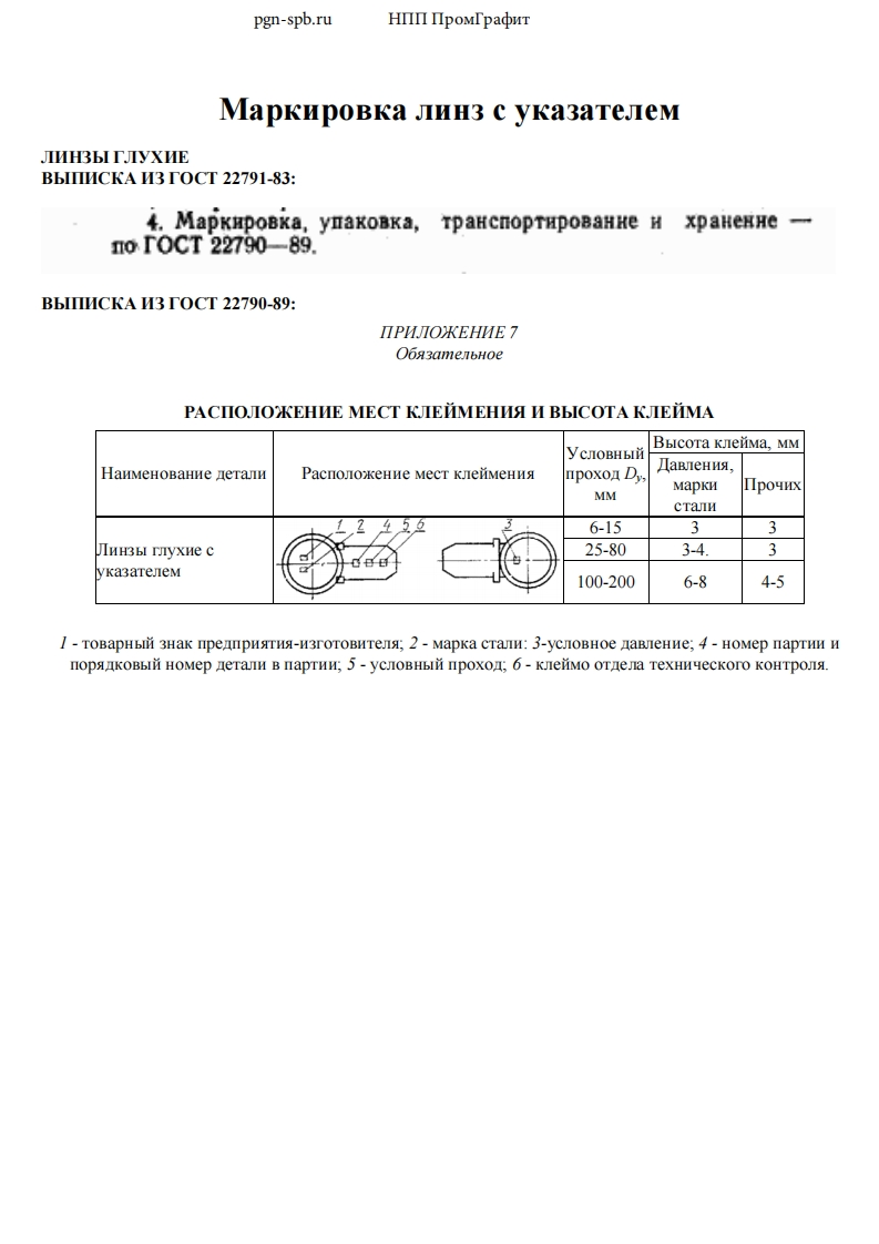 ГОСТ22791-83.Линзысуказателем.Маркировка现行标准技术规范