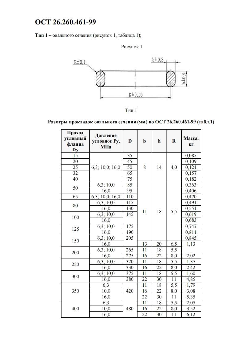 ТаблицаОСТ26.260.461-99.Прокладкиовальногосечения