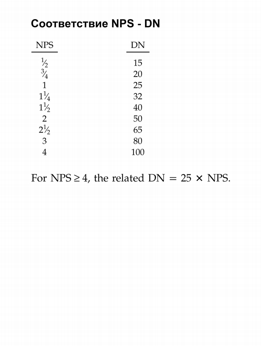ТаблицасоответствияNPS-DN