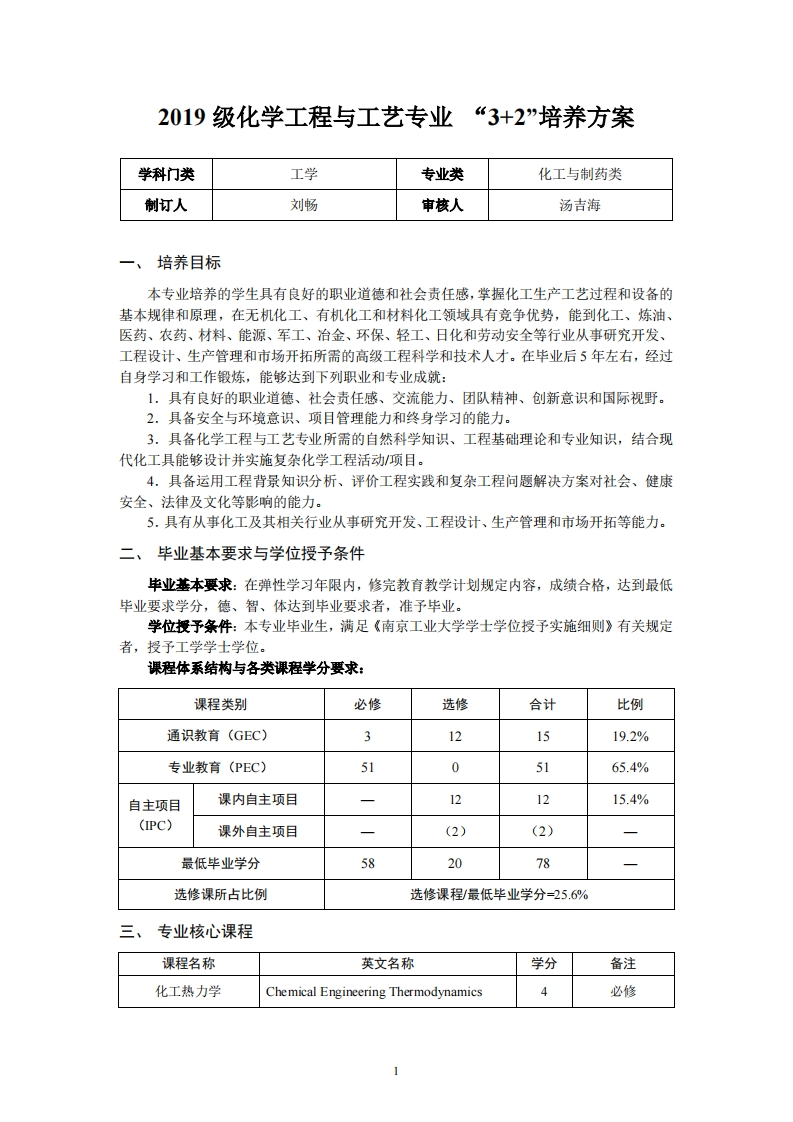 “32”培养方案2019级化学工程与工艺专业学科门类工学专业类化工与制药类