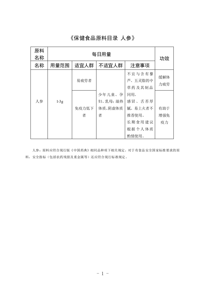 《关于发布人参等3种保健食品原料目录的公告》