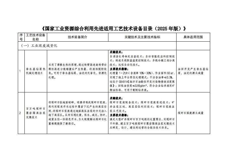 《国家工业资源综合利用先进适用工艺技术设备目录（2025年版）》_2