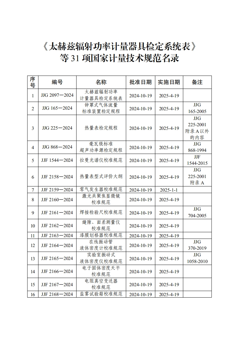 《太赫兹辐射功率计量器具检定系统表》等31项国家计量技术规范名录