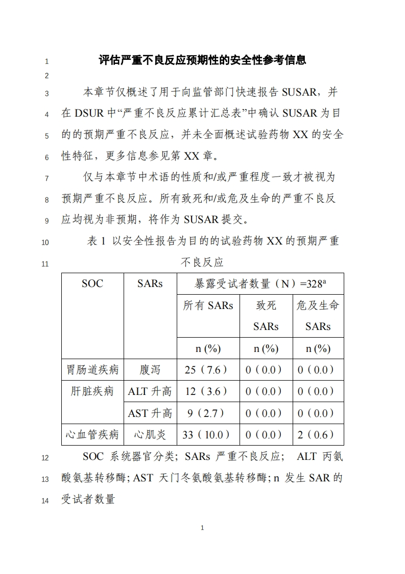 《安全性参考信息示例（征求意见稿）》