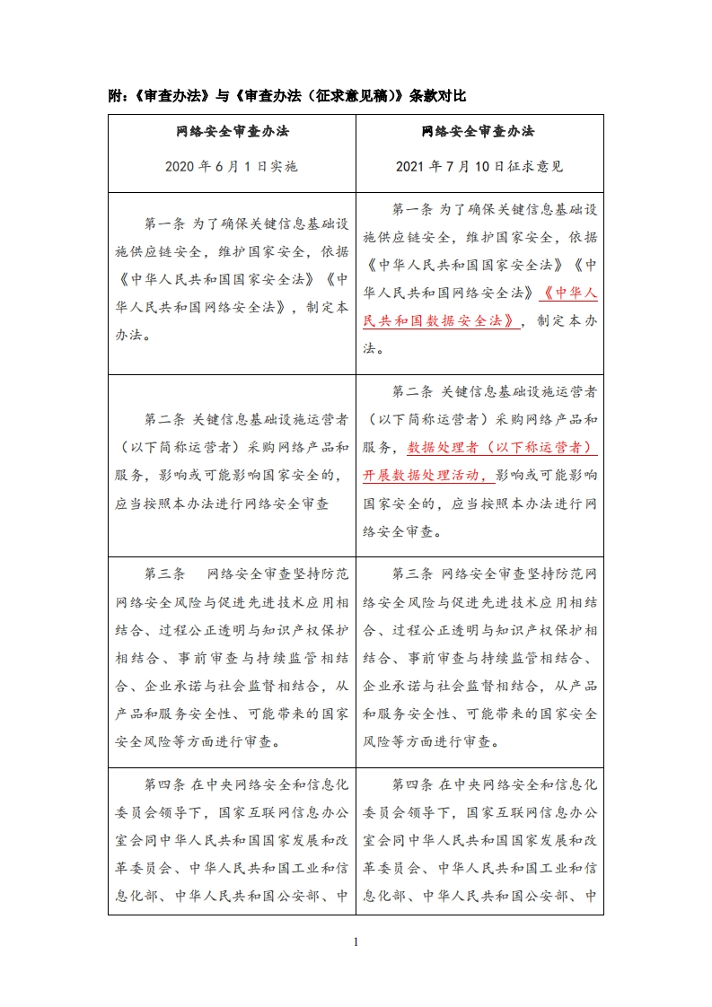 《审查办法》与《审查办法（征求意见稿）》条款对比