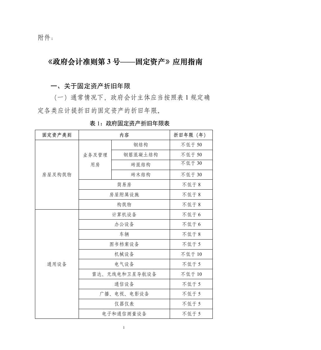 《政府会计准则第3号——固定资产》应用指南