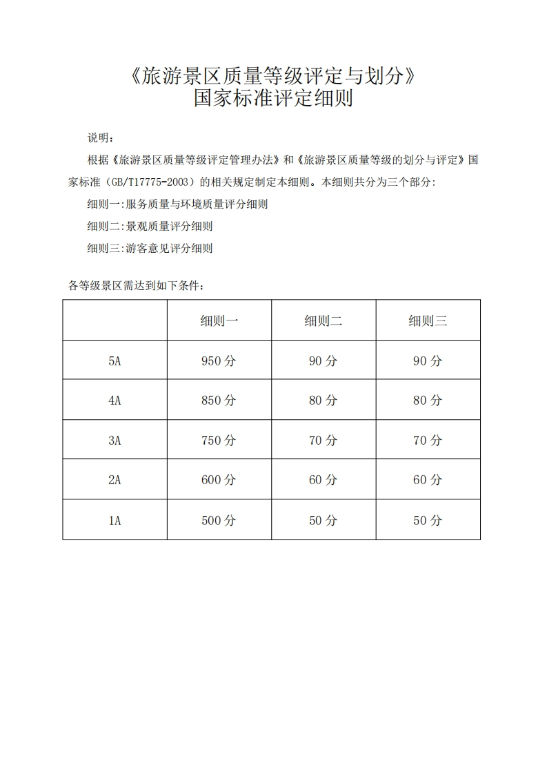 《旅游景区质量等级评定与划分》国家标准评定细则