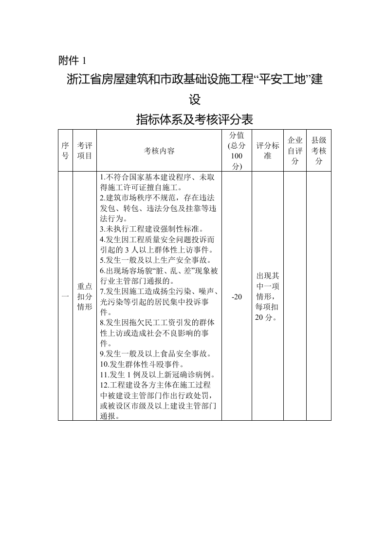 《浙江省房屋建筑和市政基础设施工程平安工地建设考核指标》