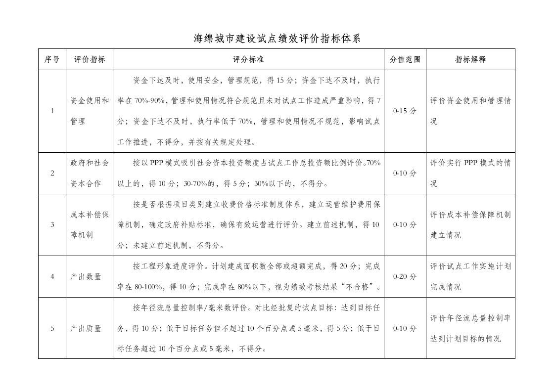 《海绵城市建设试点绩效评价指标体系》
