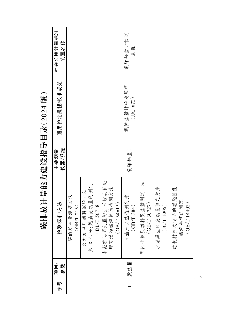 《碳排放计量能力建设指导目录（2024版）》