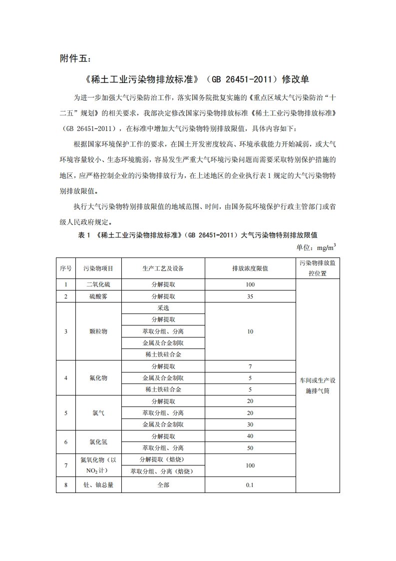 《稀土工业污染物排放限值》（GB26451-2011）2013年修改单现行国家强制性标准规范
