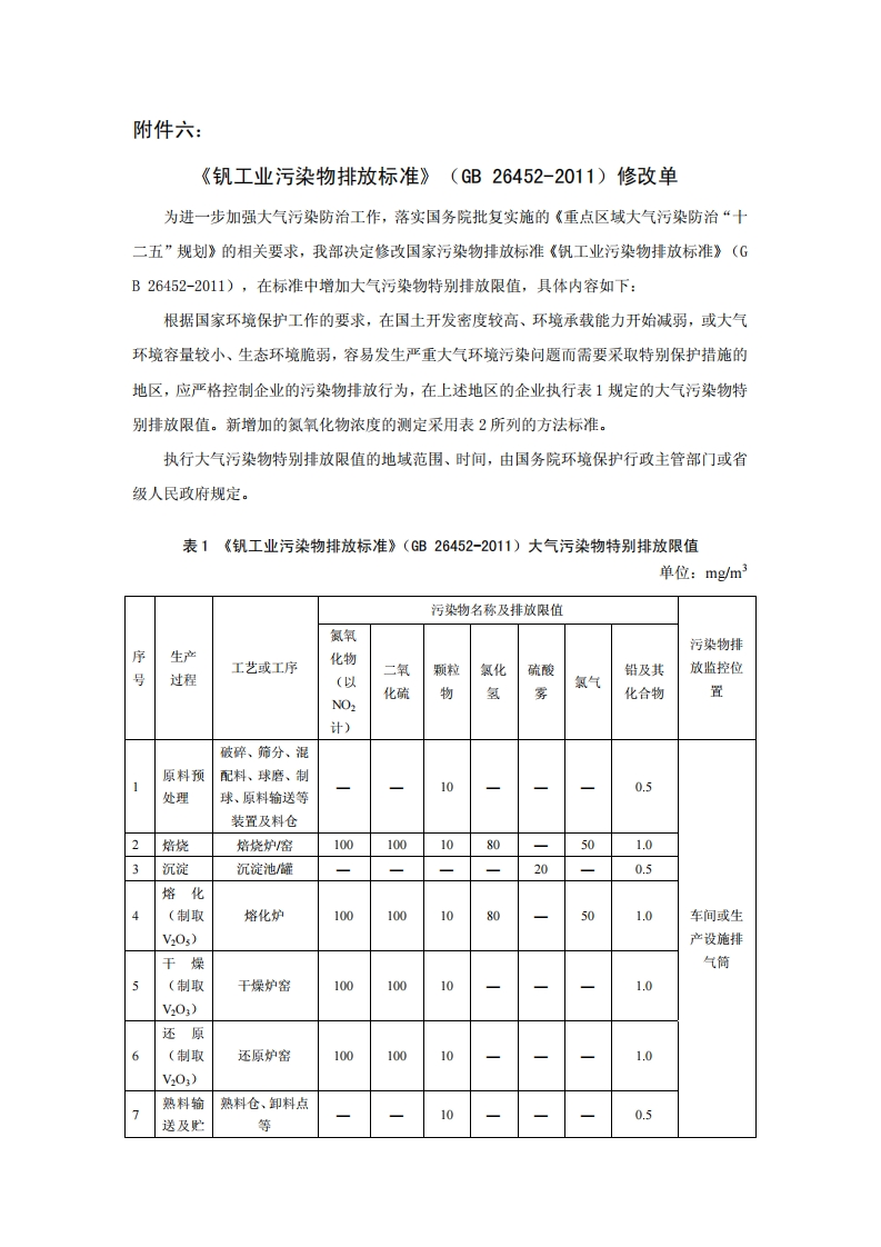 《钒工业污染物排放限值》（GB26452-2011）2013年修改单现行国家强制性标准规范