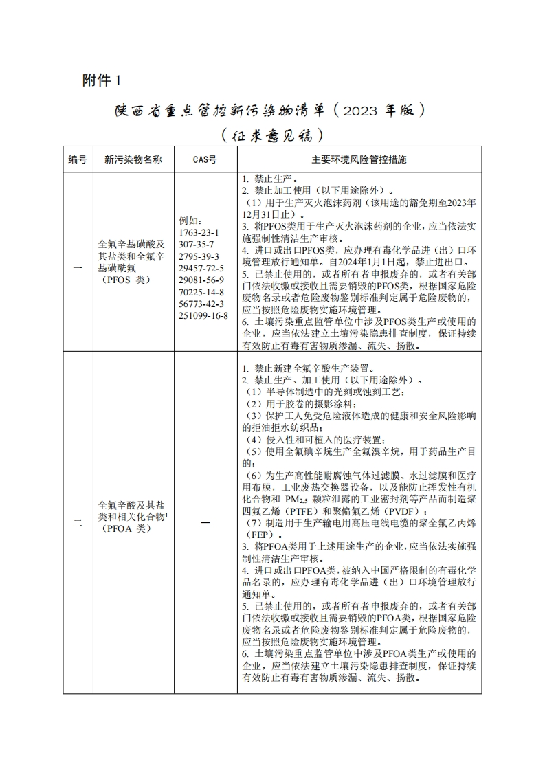《陕西省重点管控新污染物清单（2023年版）》（征求意见稿）
