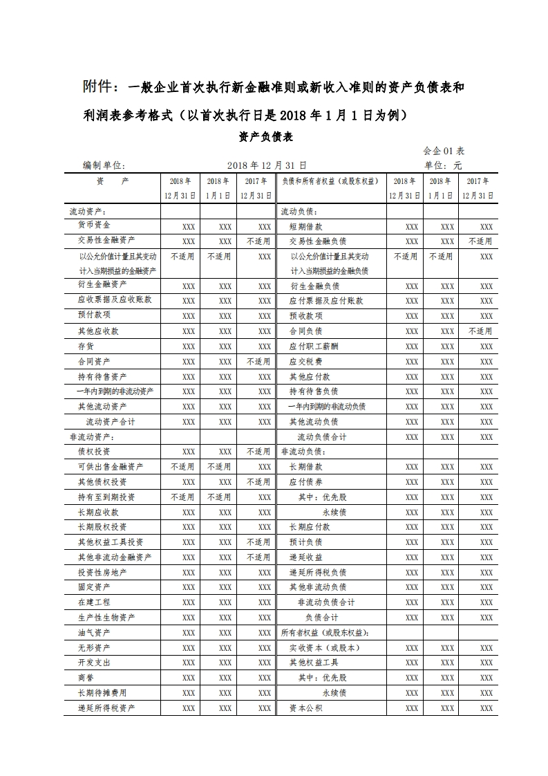 一般企业首次执行新金融准则或新收入准则的资产负债表和利润表参考格式