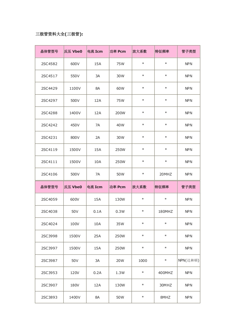 三极管资料大全(共计600种)