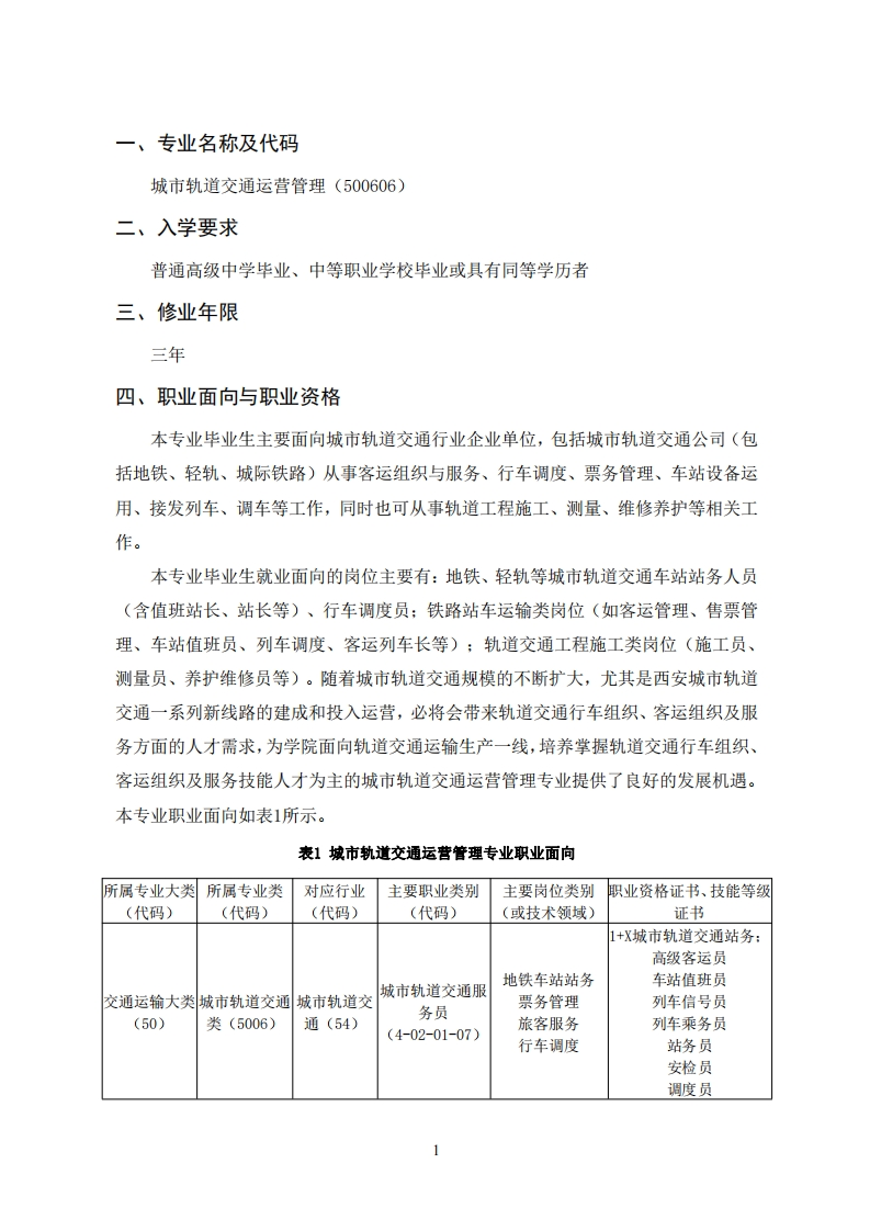 专业名称及代码成市轨道交通运营管理(500606)
