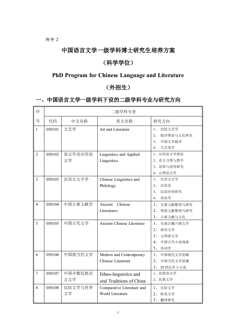中华中文博士额外招生2019年05月24日
