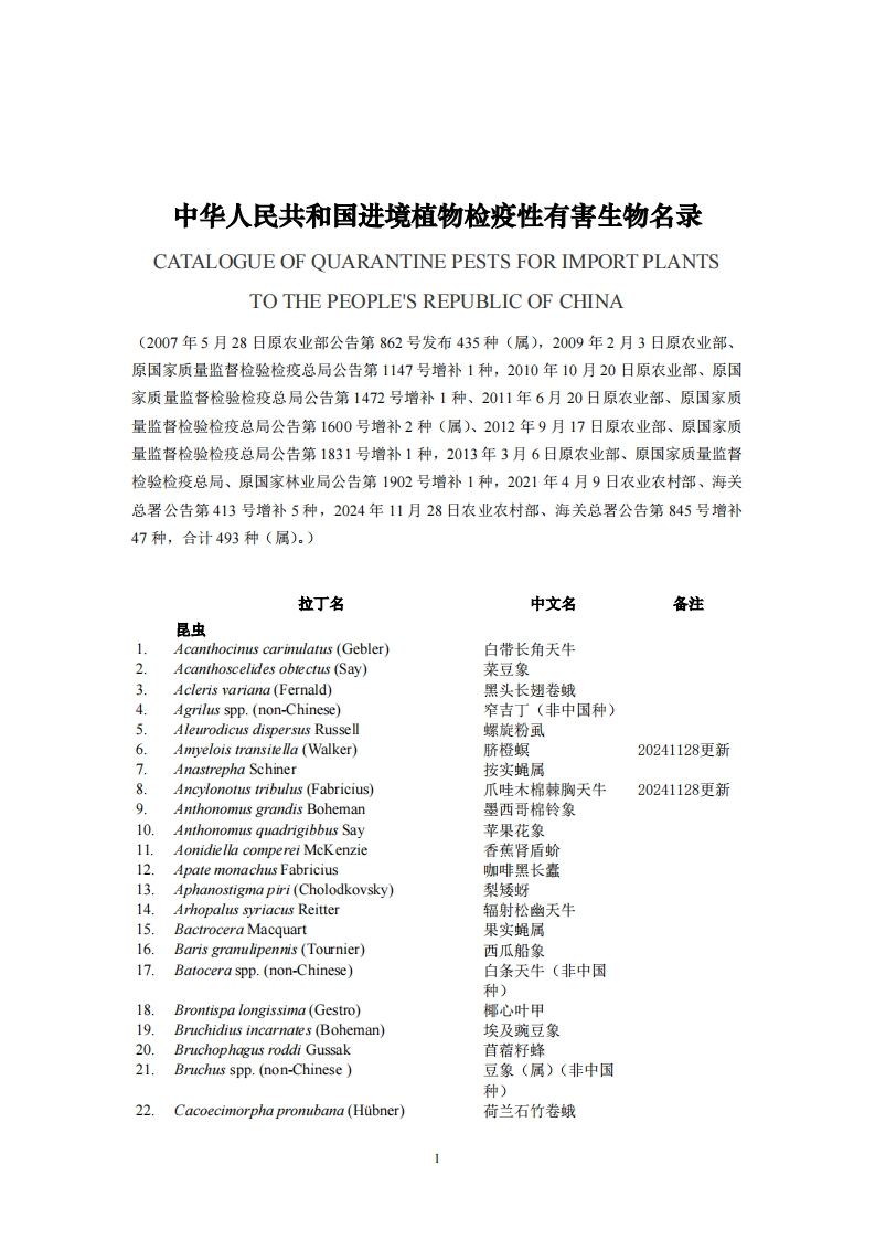 中华人民共和国进境植物检疫性有害生物名录