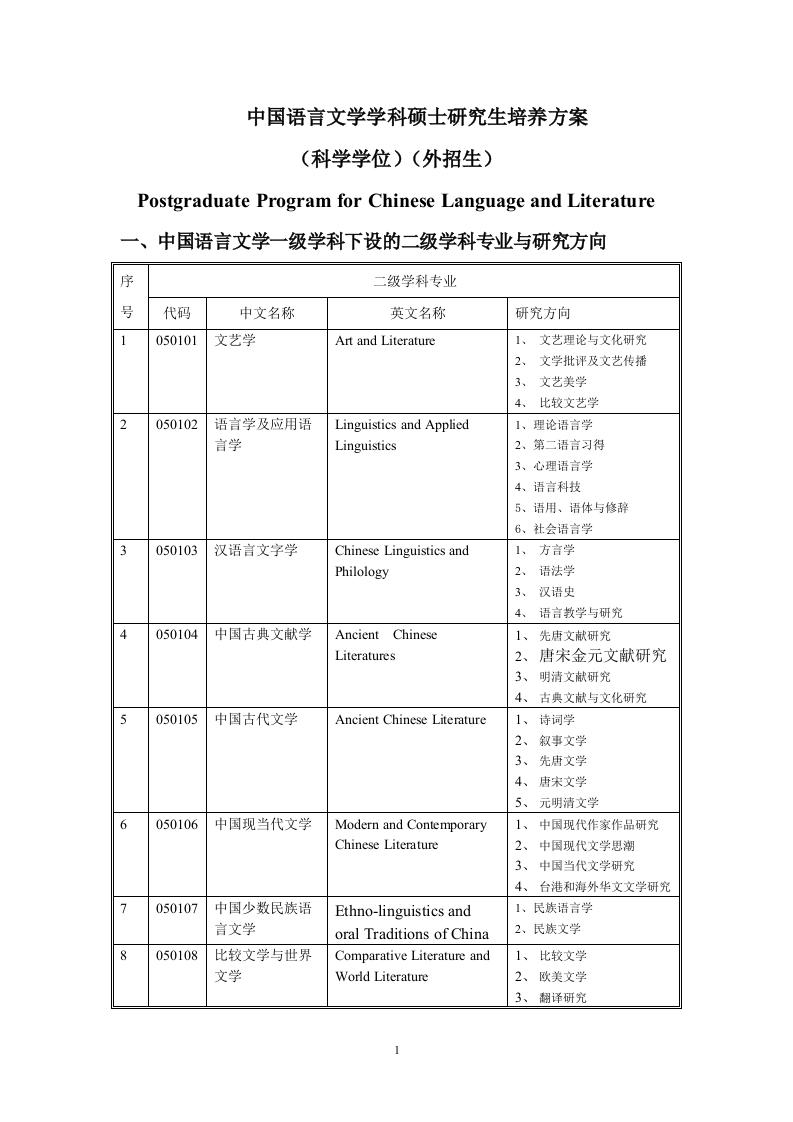 中华汉语言文化硕士生对外招收培育计划