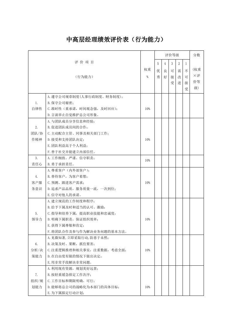中高层经理绩效评价表（行为能力）