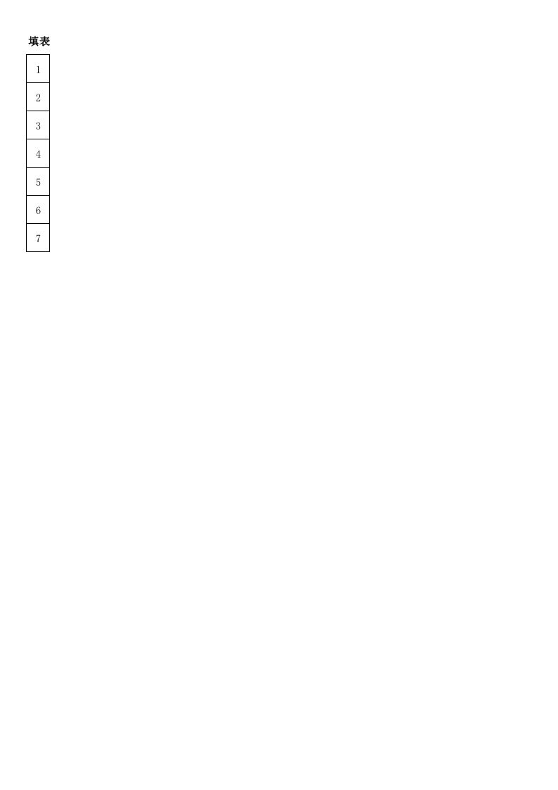 九型人格--可自动计算结果及查看性格特征