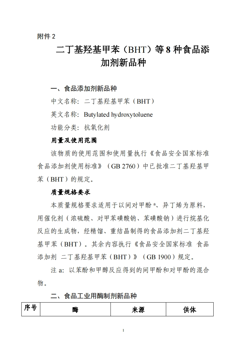 二丁基羟基甲苯（BHT）等8种食品添加剂新品种