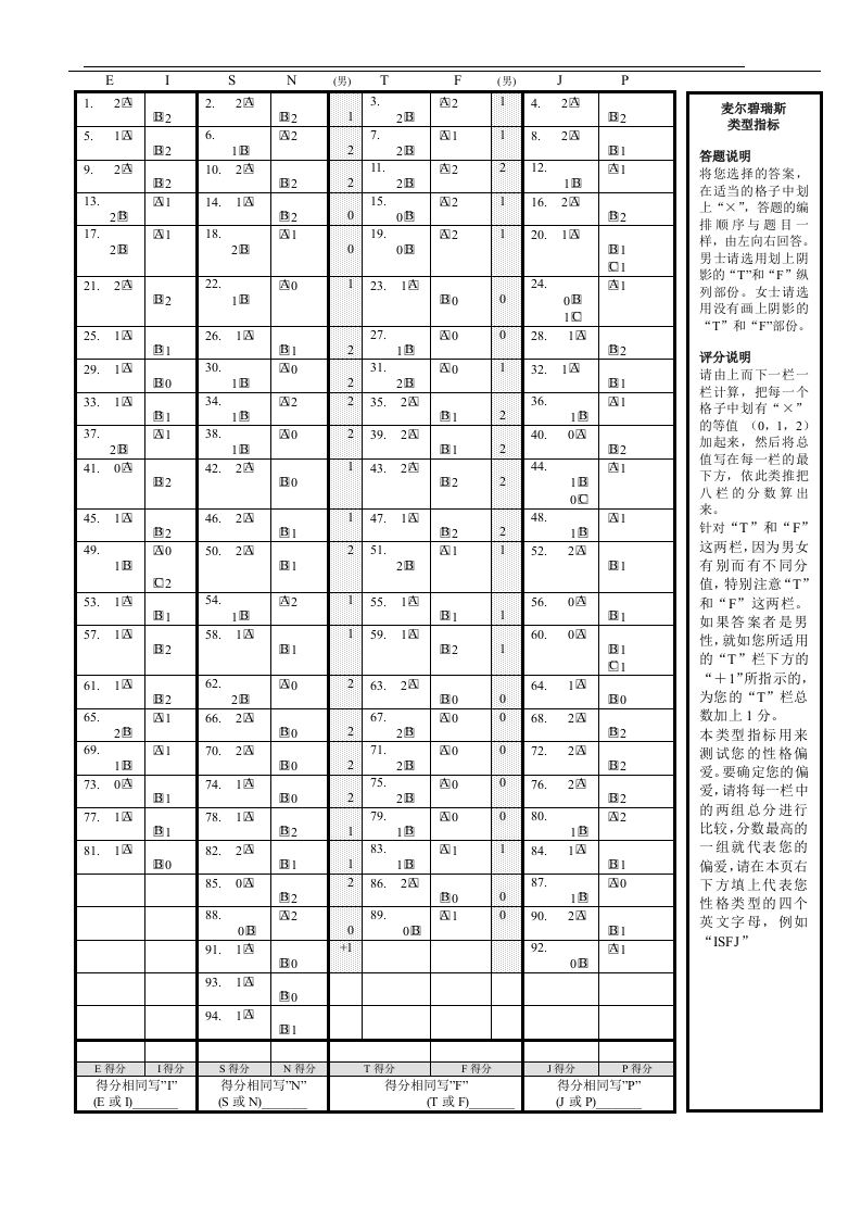 人力资源模版库-麦尔碧瑞斯性格测试自我评分表