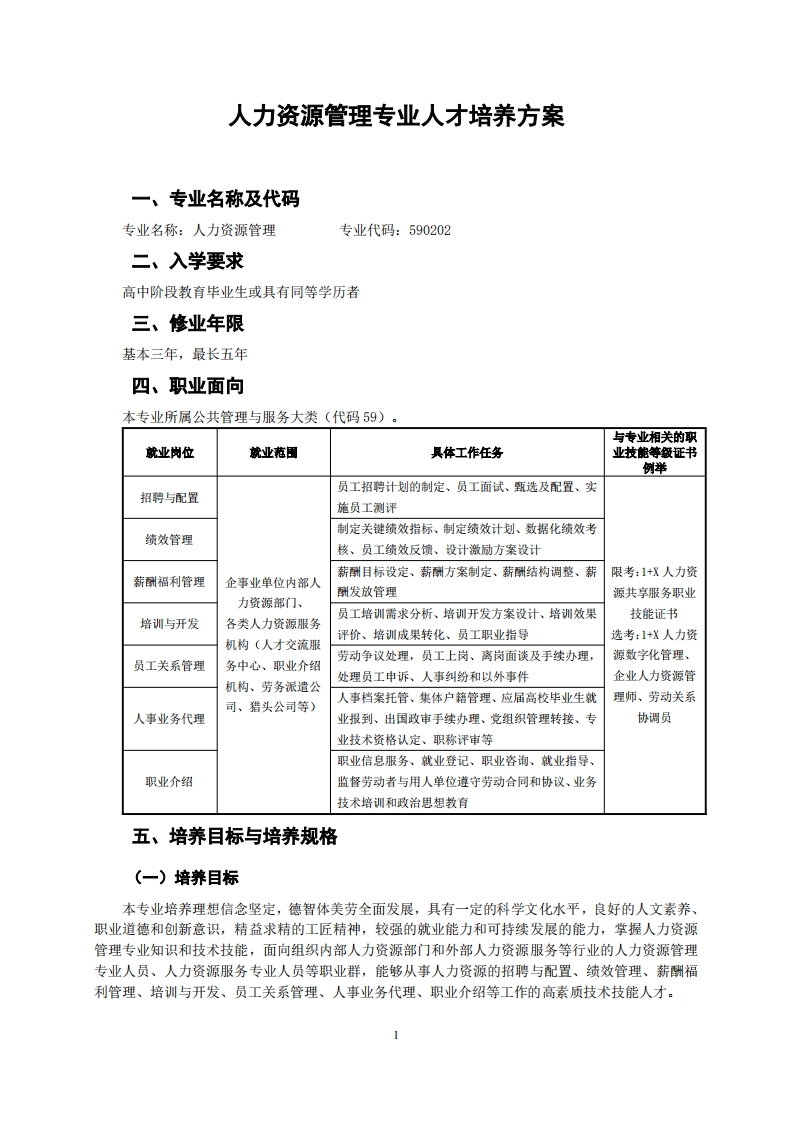 人力资源管理专业人才培养方案新质力文库 - 聚焦新质生产力发展的数字化知识库_行业洞察 / 理论成果 / 实践指南免费下载新质力文库