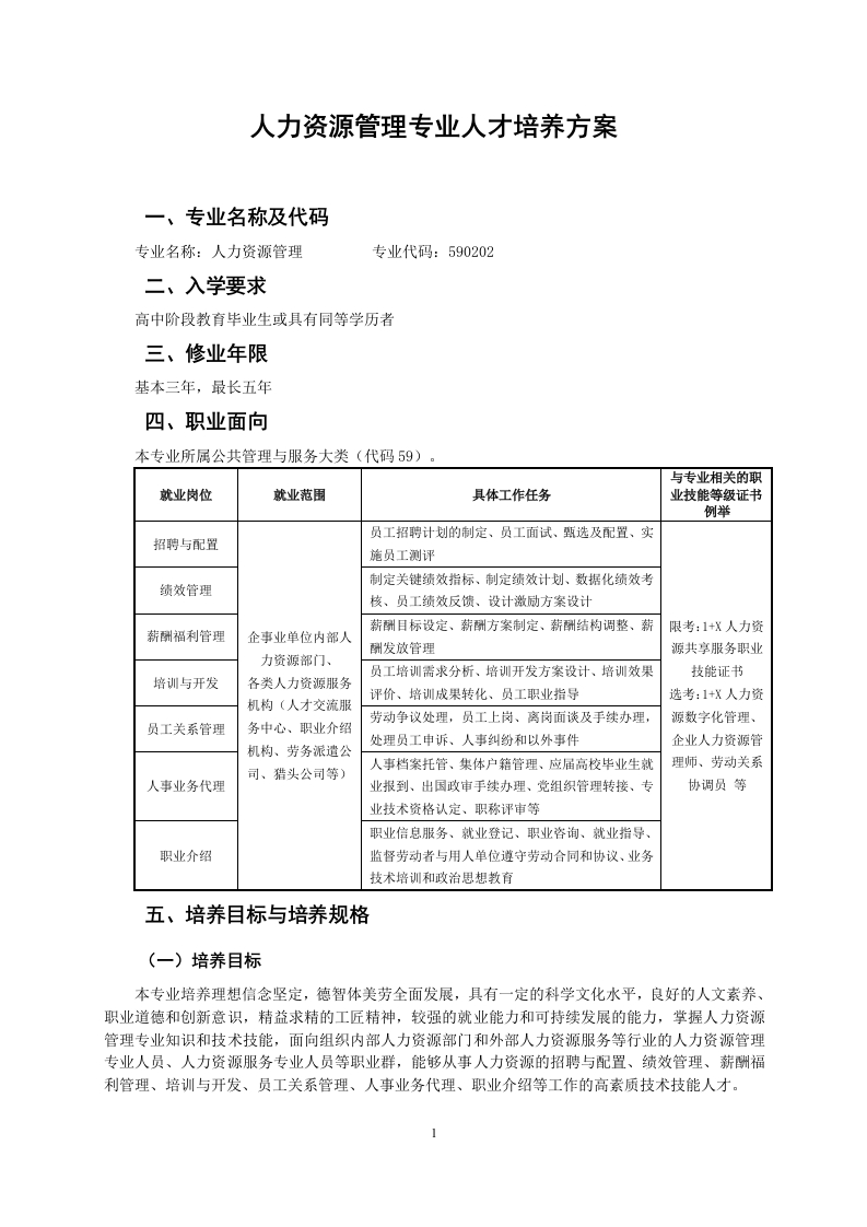 人力资源管理专业人才培养方案