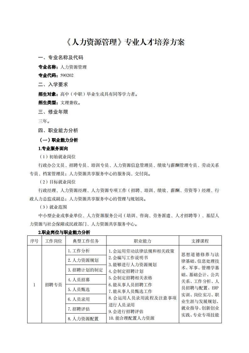 人力资源管理专业人才培养方案专业名称及代码