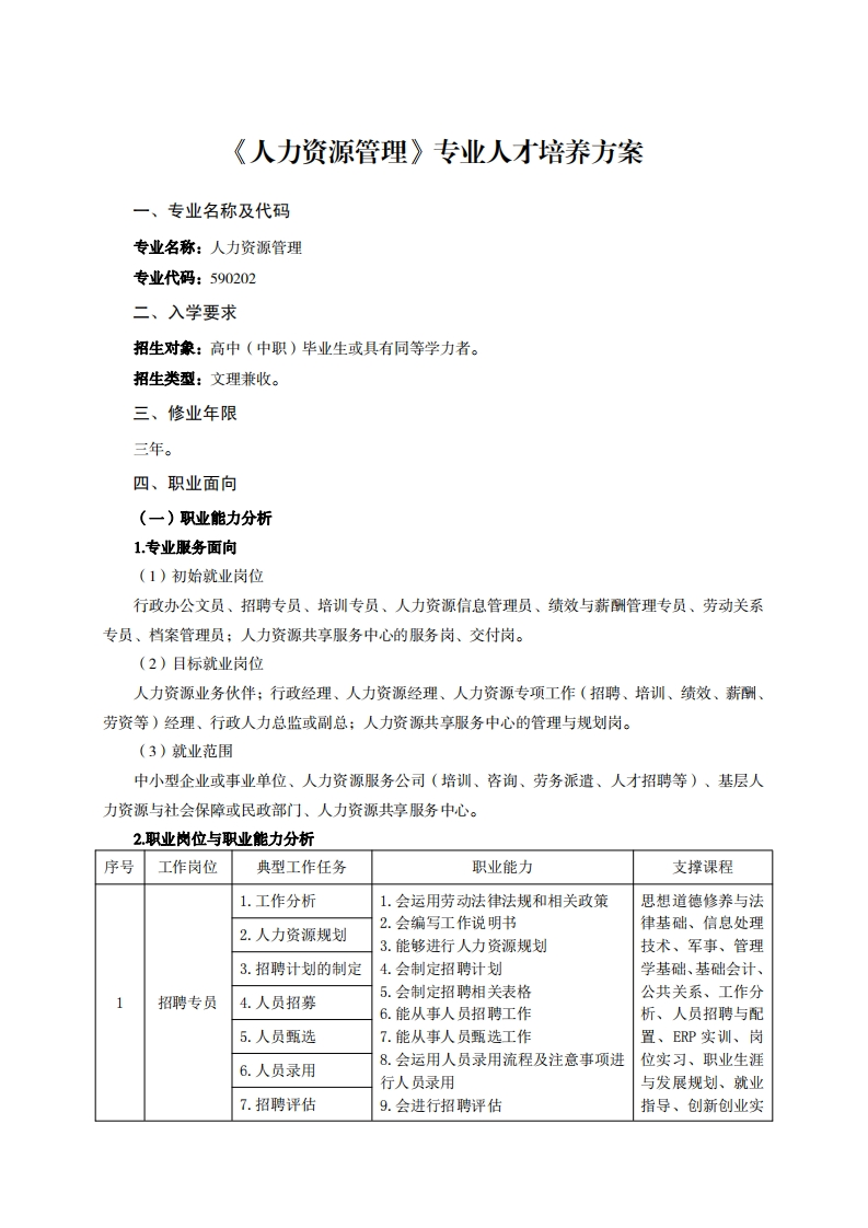 人力资源管理专业人才培养方案千h7万