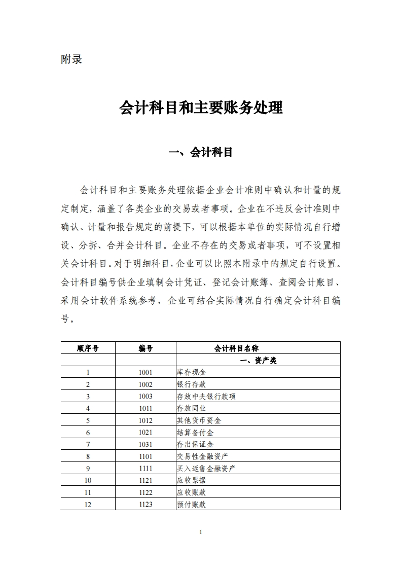 会计科目和主要账户处理