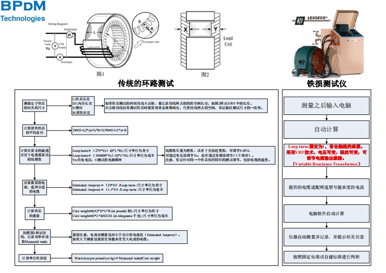 传统环路铁芯测试与商用铁芯测试仪的对比新质力文库 - 聚焦新质生产力发展的数字化知识库_行业洞察 / 理论成果 / 实践指南免费下载新质力文库