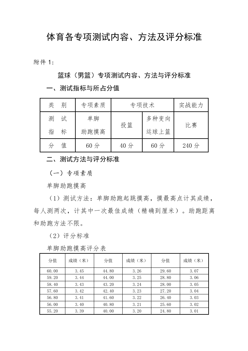 体育特长标准2022_05_9