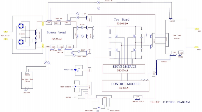 佳士焊机TIG180P1schematic1drawing电器原理图-找手册网