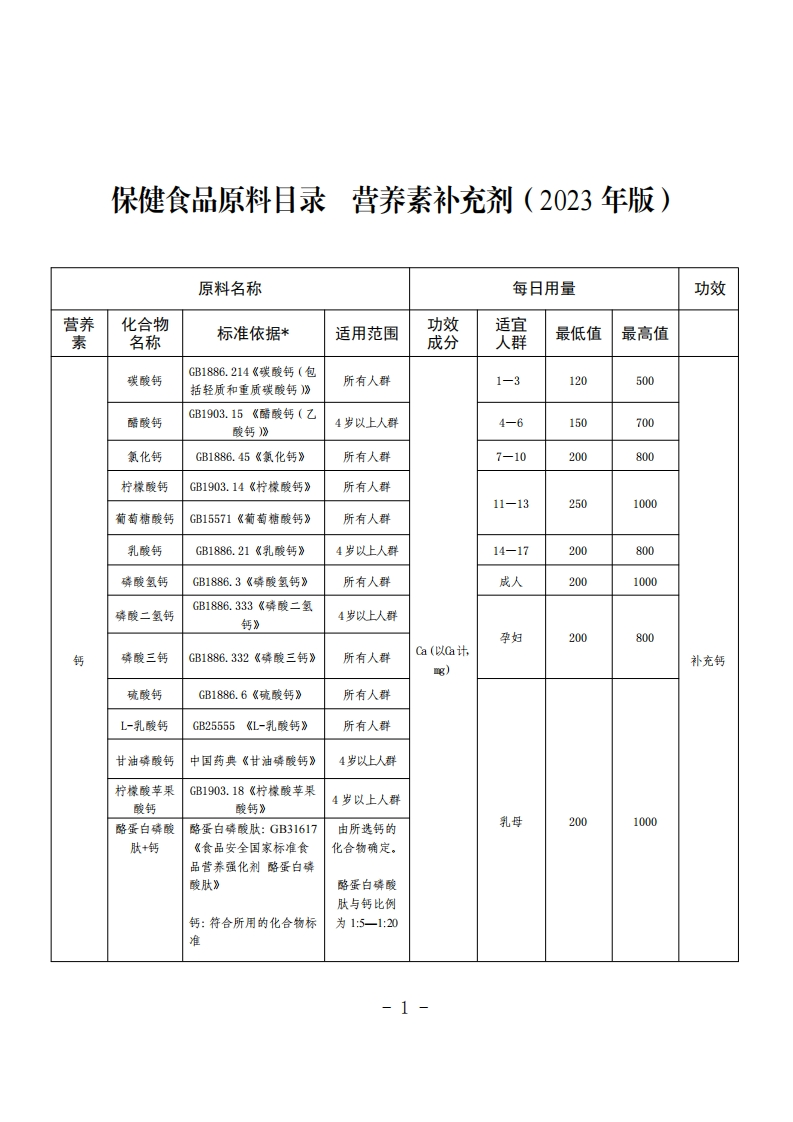 保健食品原料目录-营养素补充剂（2023年版）