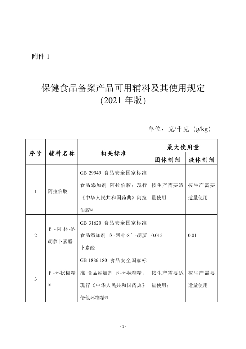 保健食品备案产品可用辅料及其使用规定（2021年版）