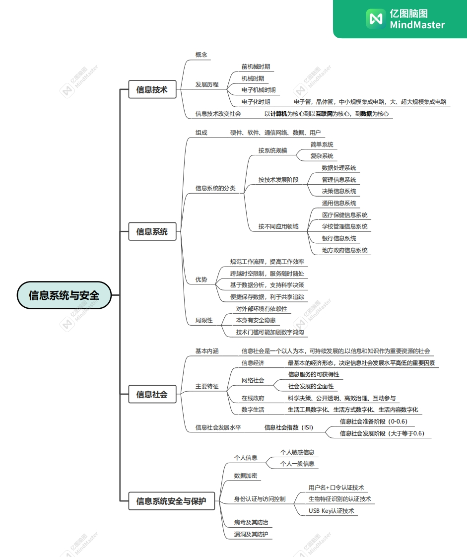 信息系统与安全(思维导图)