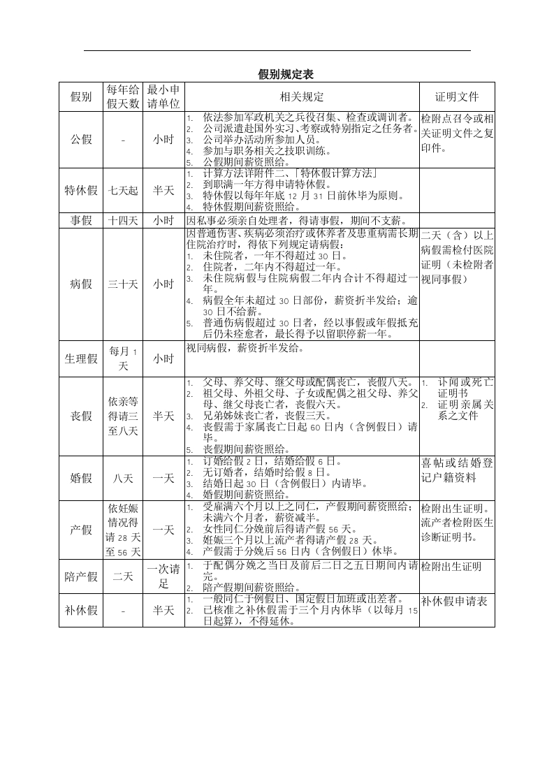 假别规定表