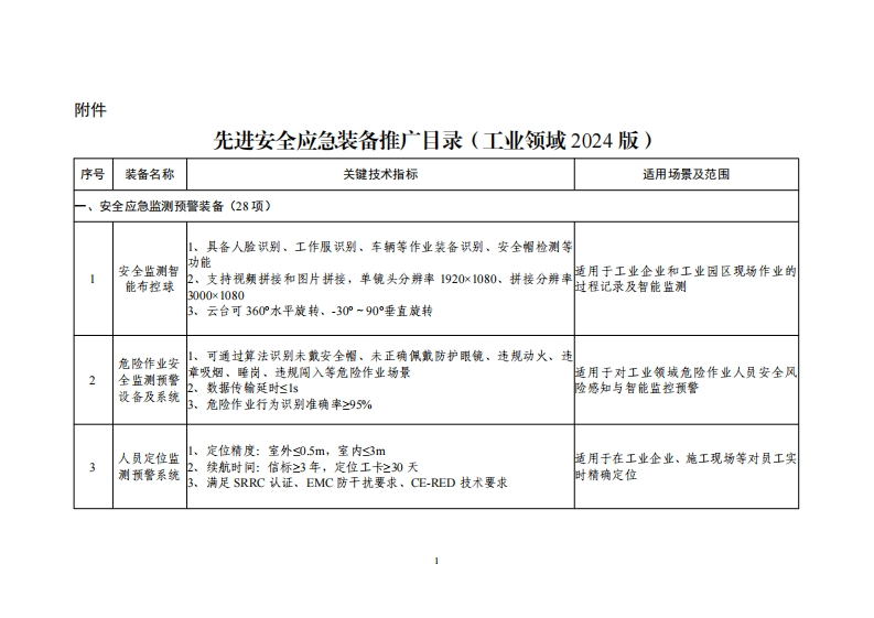 先进安全应急装备推广目录（工业领域2024版）