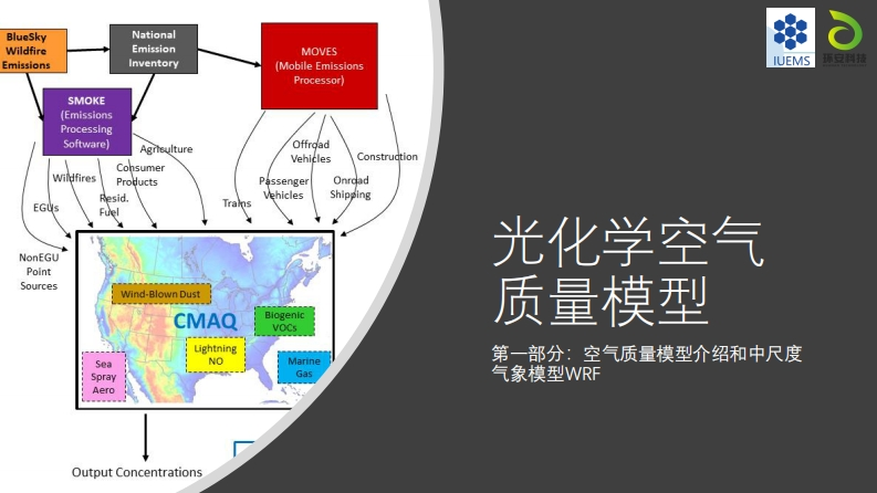 光化学空气质量模型第一部分：空气质量模型介绍和中尺度气象模型WRF
