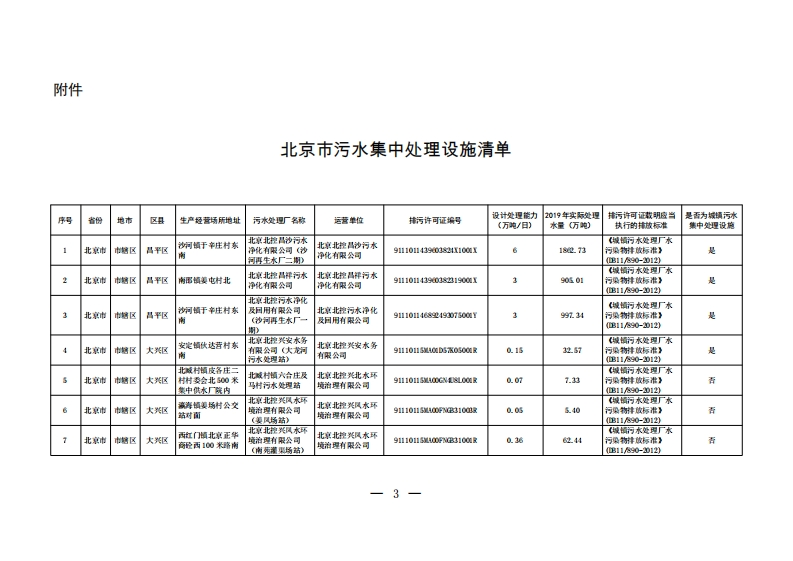 全国污水集中处理设施清单（第二批）现行国家强制性标准规范
