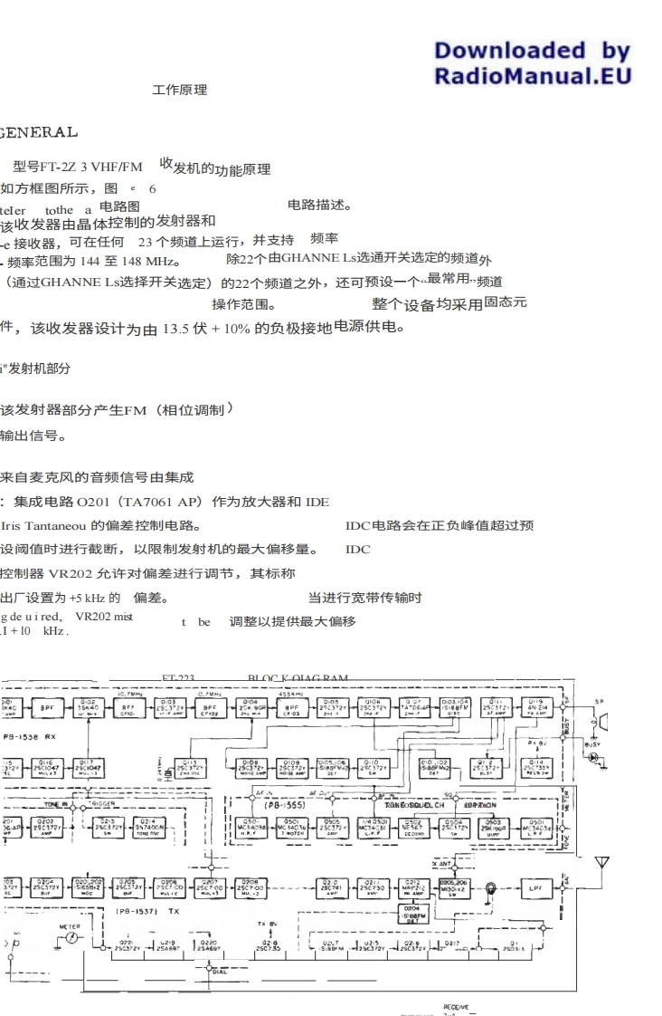 八重洲YAESU-FT-223_user操作说明书手册_reduced_DK3HV-中文
