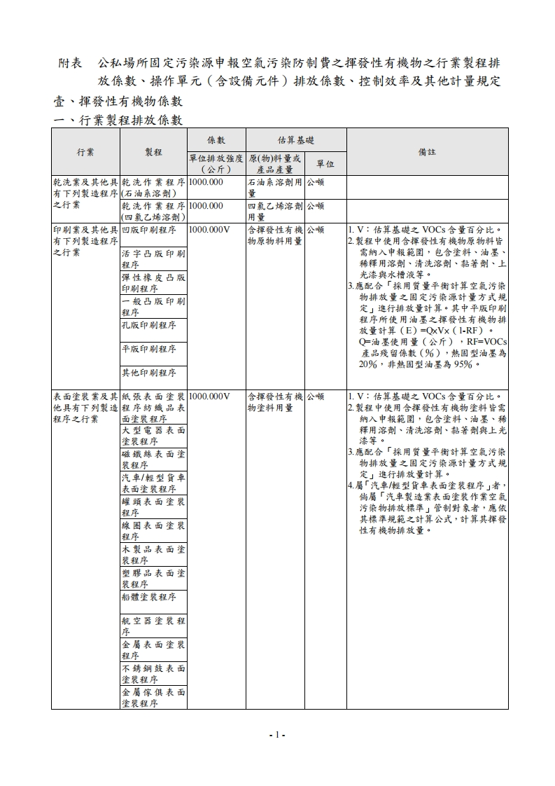 公私场所固定污染源申报空气污染防制费之挥发性有机物之产业制程排放现行国家强制性标准规范