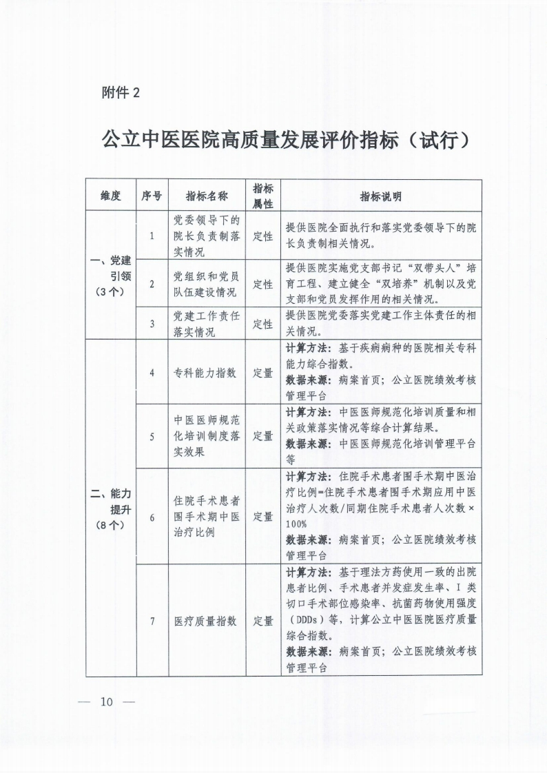 公立中医医院高质量发展评价指标（试行）