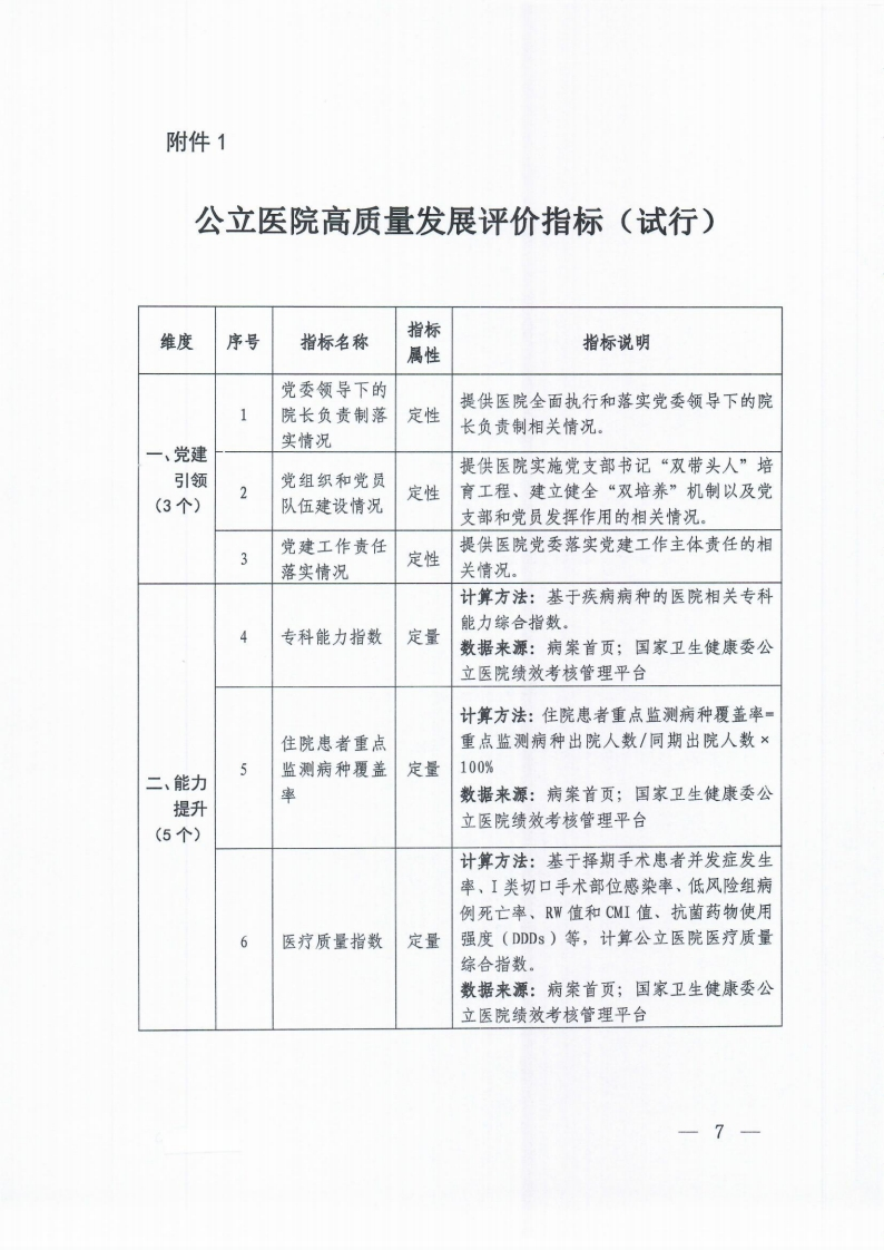 公立医院高质量发展评价指标（试行）